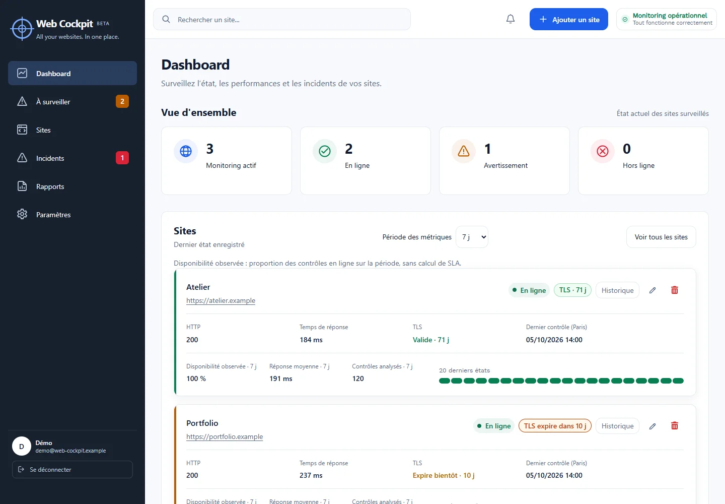 Dashboard Web Cockpit : sites, réponses HTTP et TLS. Données de démonstration.